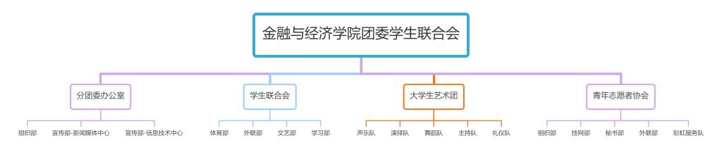 威廉希尔体育团学联组织架构图